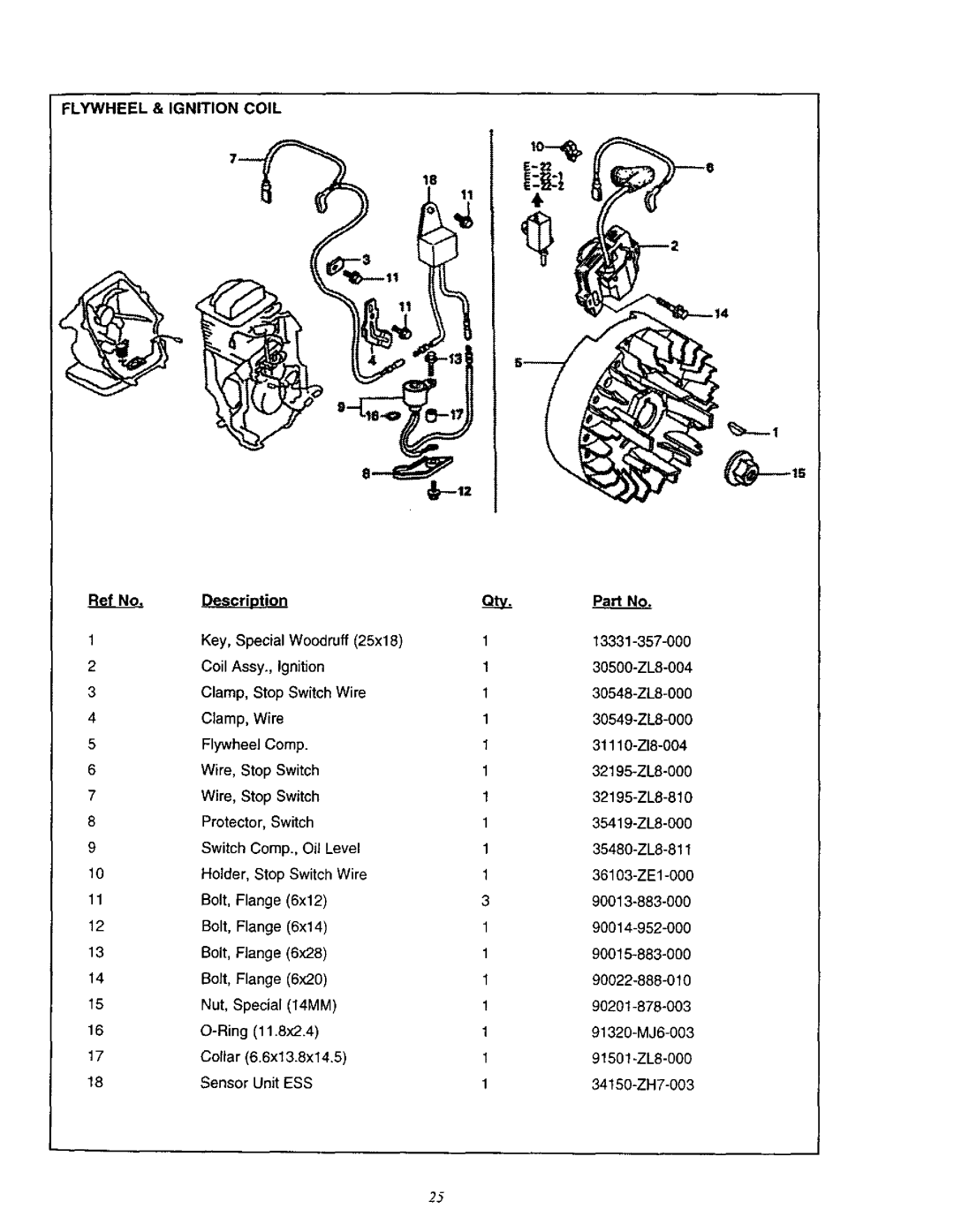 Craftsman 580.76201 owner manual Lywheel & Ignition Coil, Ref N, Descr, O-Ring 