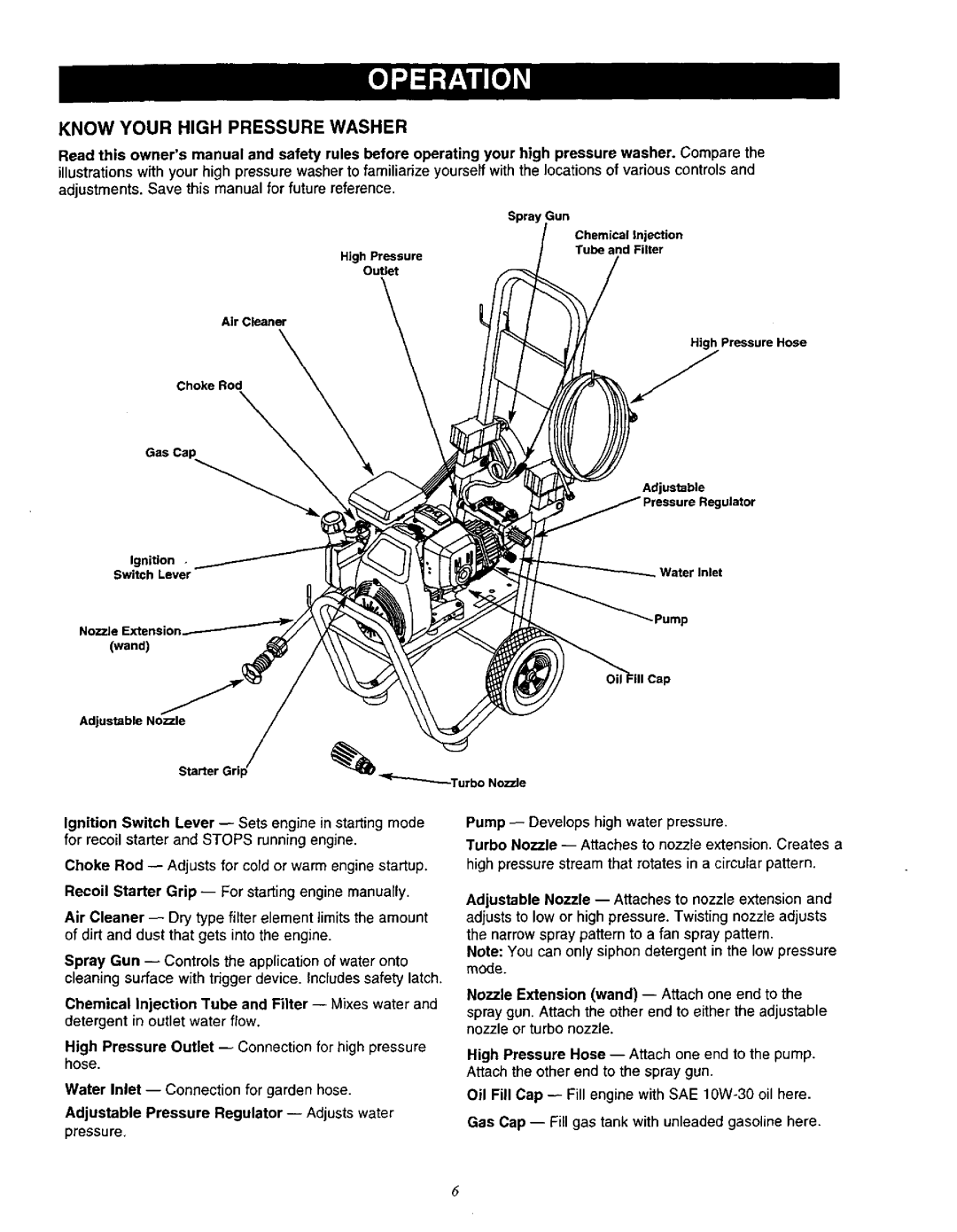 Craftsman 580.76201 owner manual Know Your High Pressure Washer 