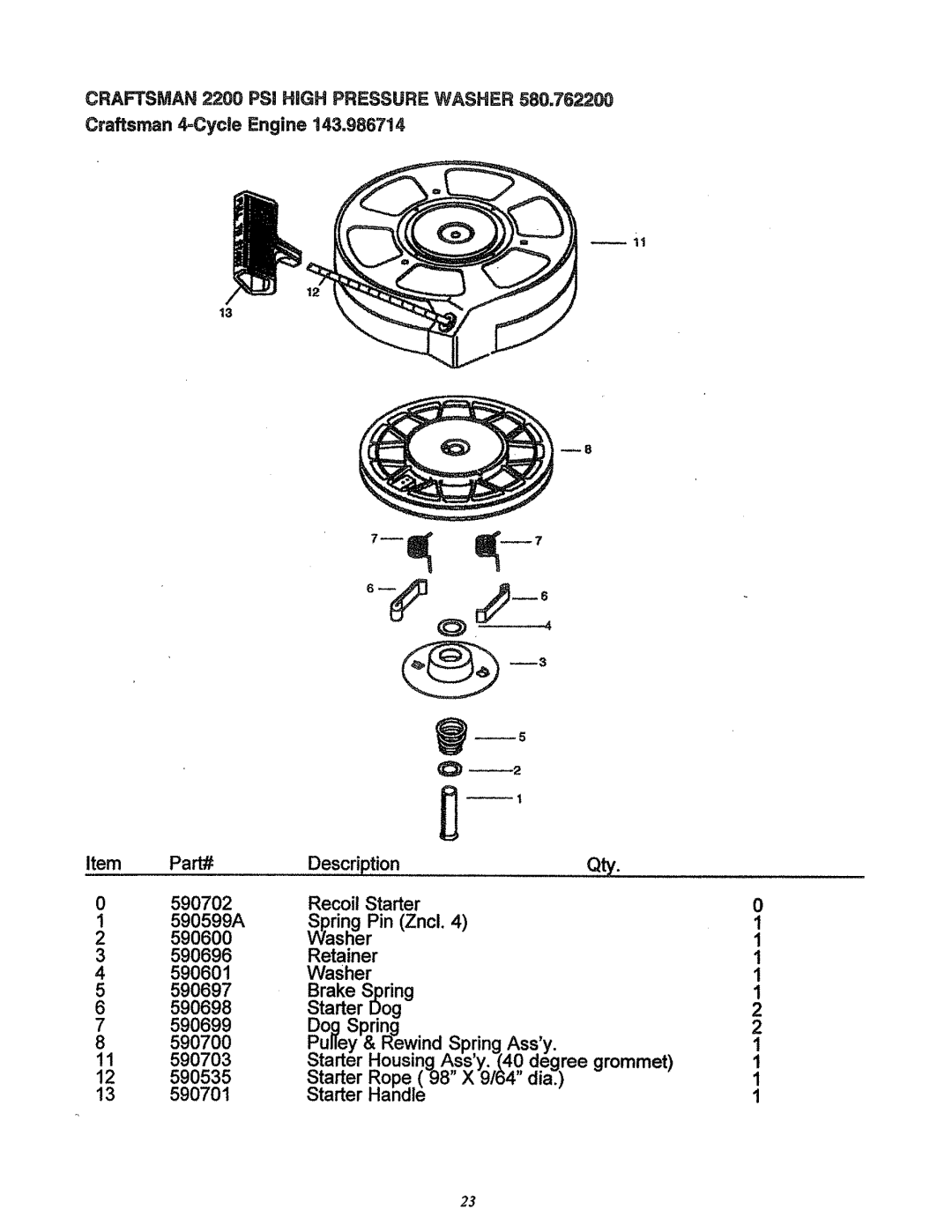 Craftsman 580.7622 manual Qty, 590697 