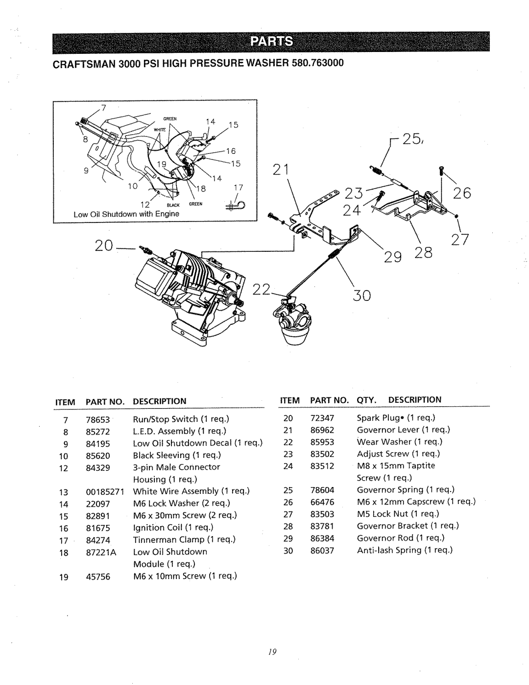 Craftsman 580.763 owner manual QTY. Description 