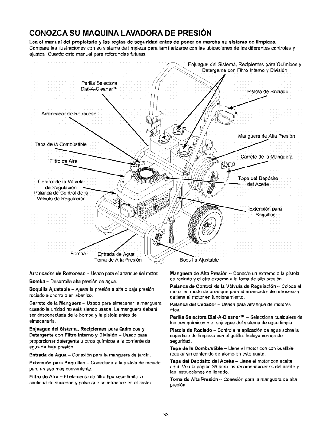 Craftsman 580.767451 Conozca SU Maquina Lavadora DE Presion, Tapa del Depbsito del Aceite Llene et motor con aceite 