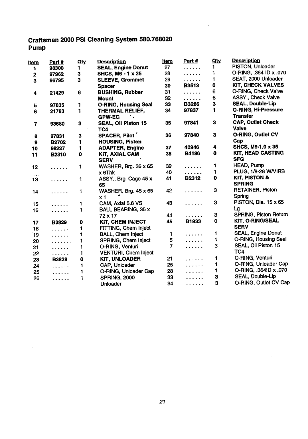 Craftsman manual Craftsman 2000 PSI Cleaning System 580.768020 Pump 