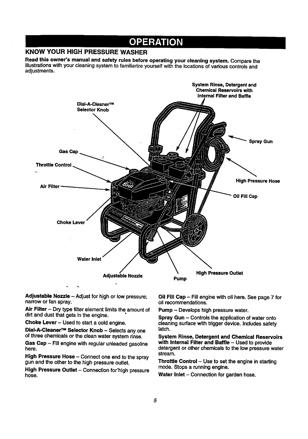 Craftsman 580.768020 manual Know Your High Pressure Washer, Gas Cap Throttle Control 