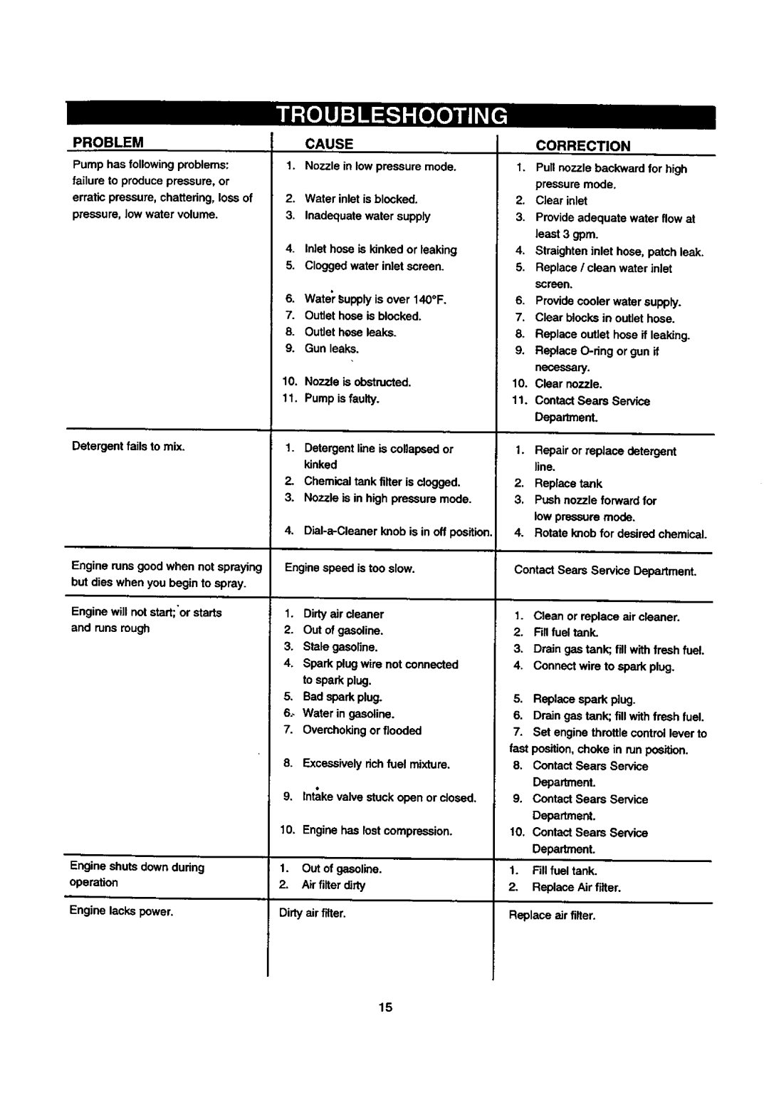 Craftsman 580.768030 operating instructions Problem, Cause, Correction 