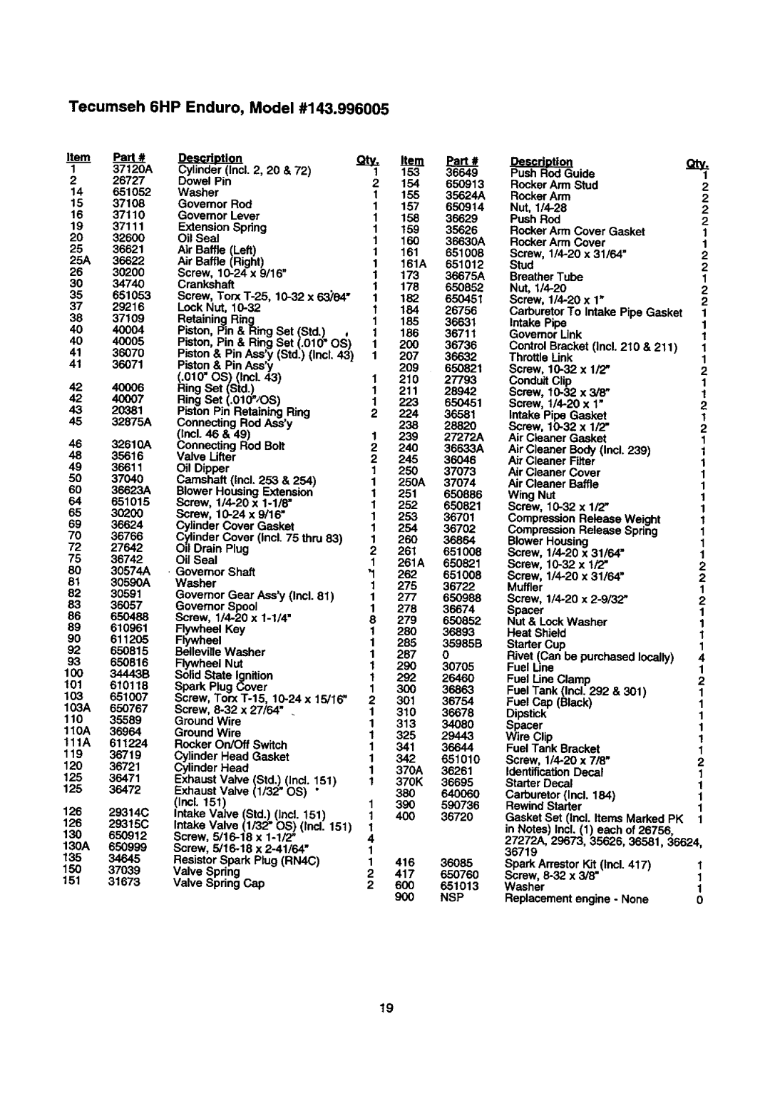 Craftsman 580.768030 operating instructions Otv, PaM# 