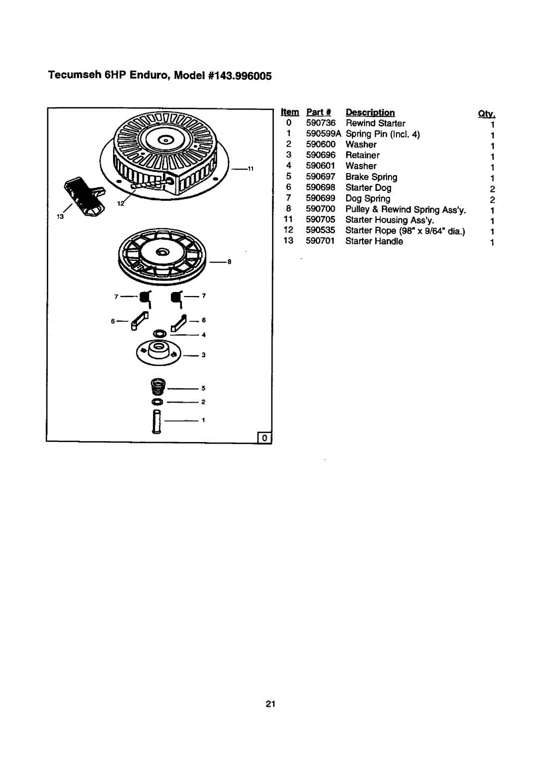 Craftsman 580.768030 operating instructions Qty 