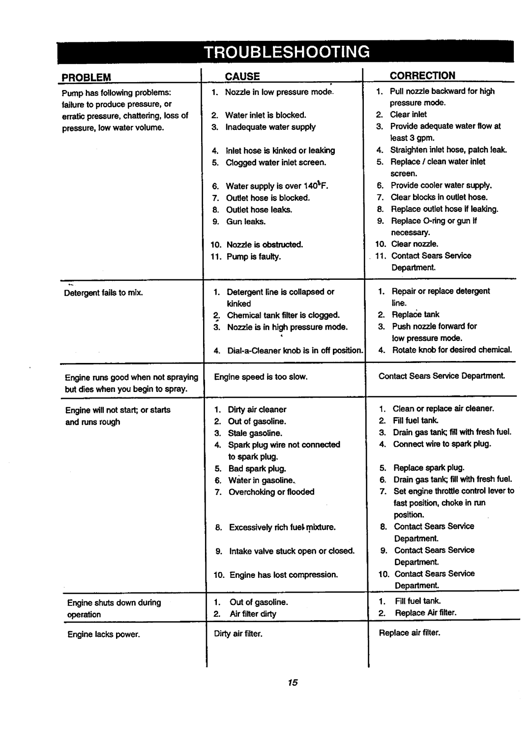 Craftsman 580.76804 manual Problem Cause Correction 