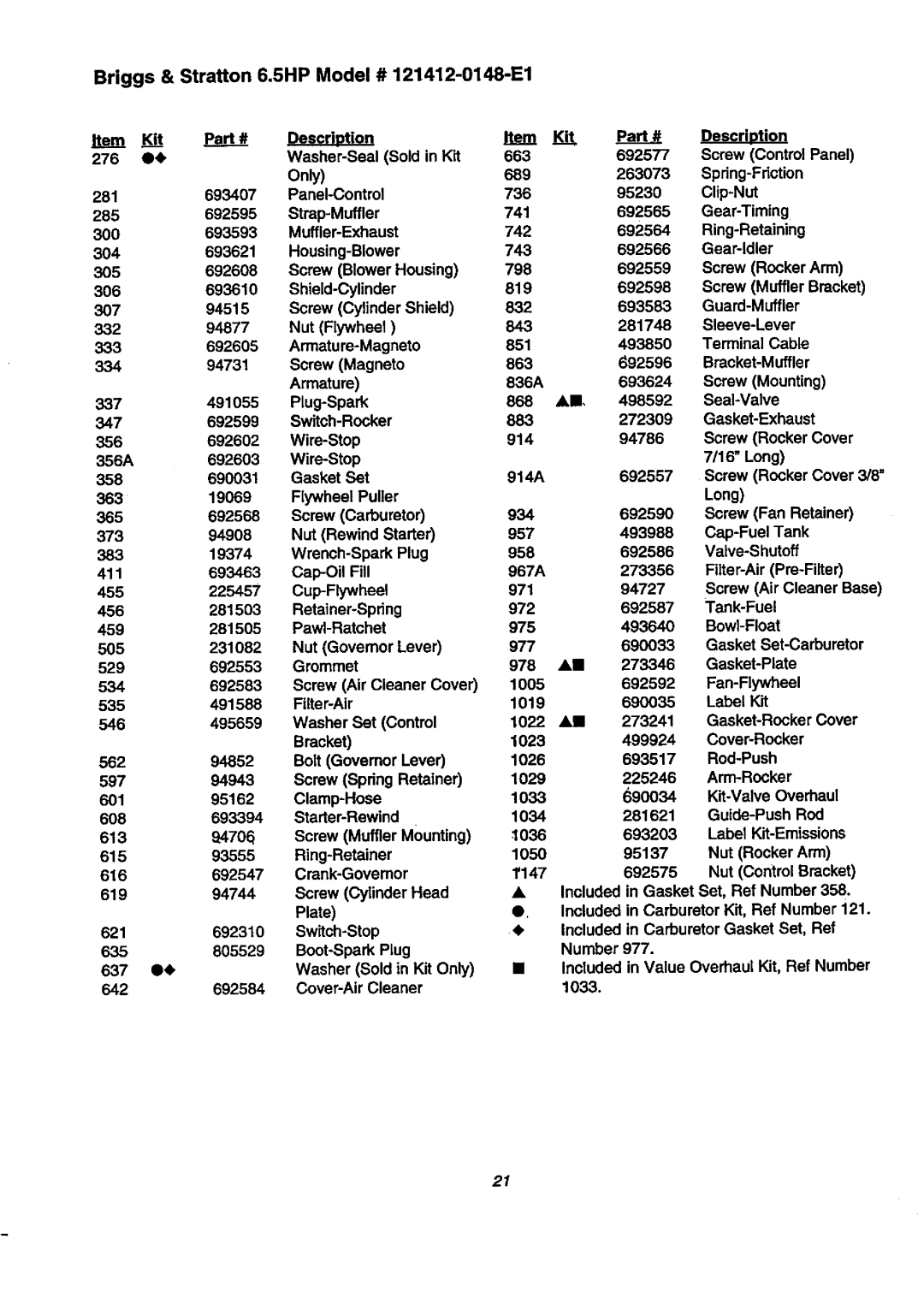 Craftsman 580.76804 manual 1033 