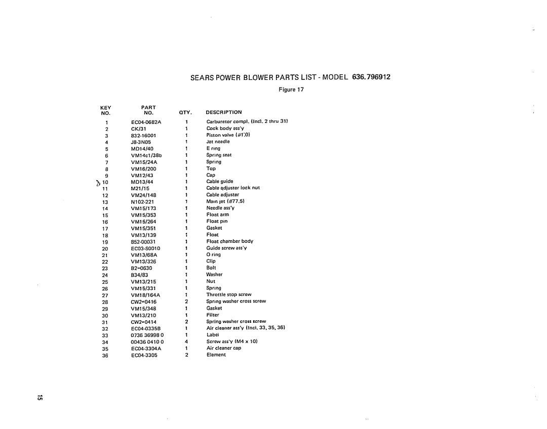 Craftsman 636.796912 owner manual Sears Power Blower Parts LIST- Model, Keypart NO.NO, QTY. Description 