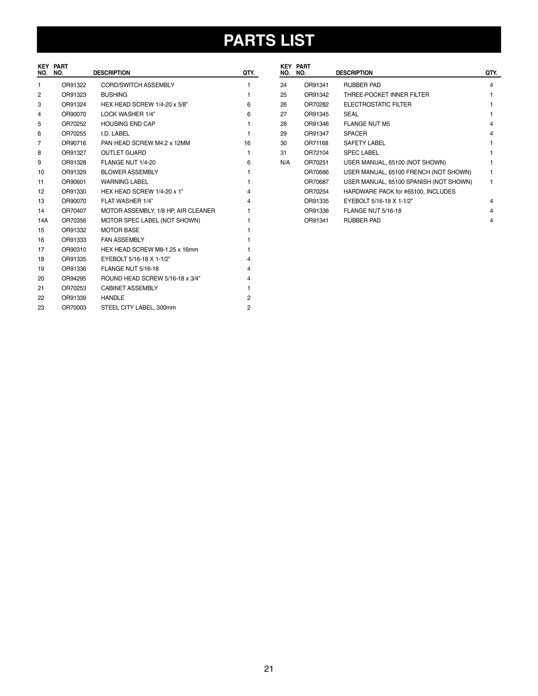 Craftsman 65100 user manual Parts List, KEY Part Description QTY 