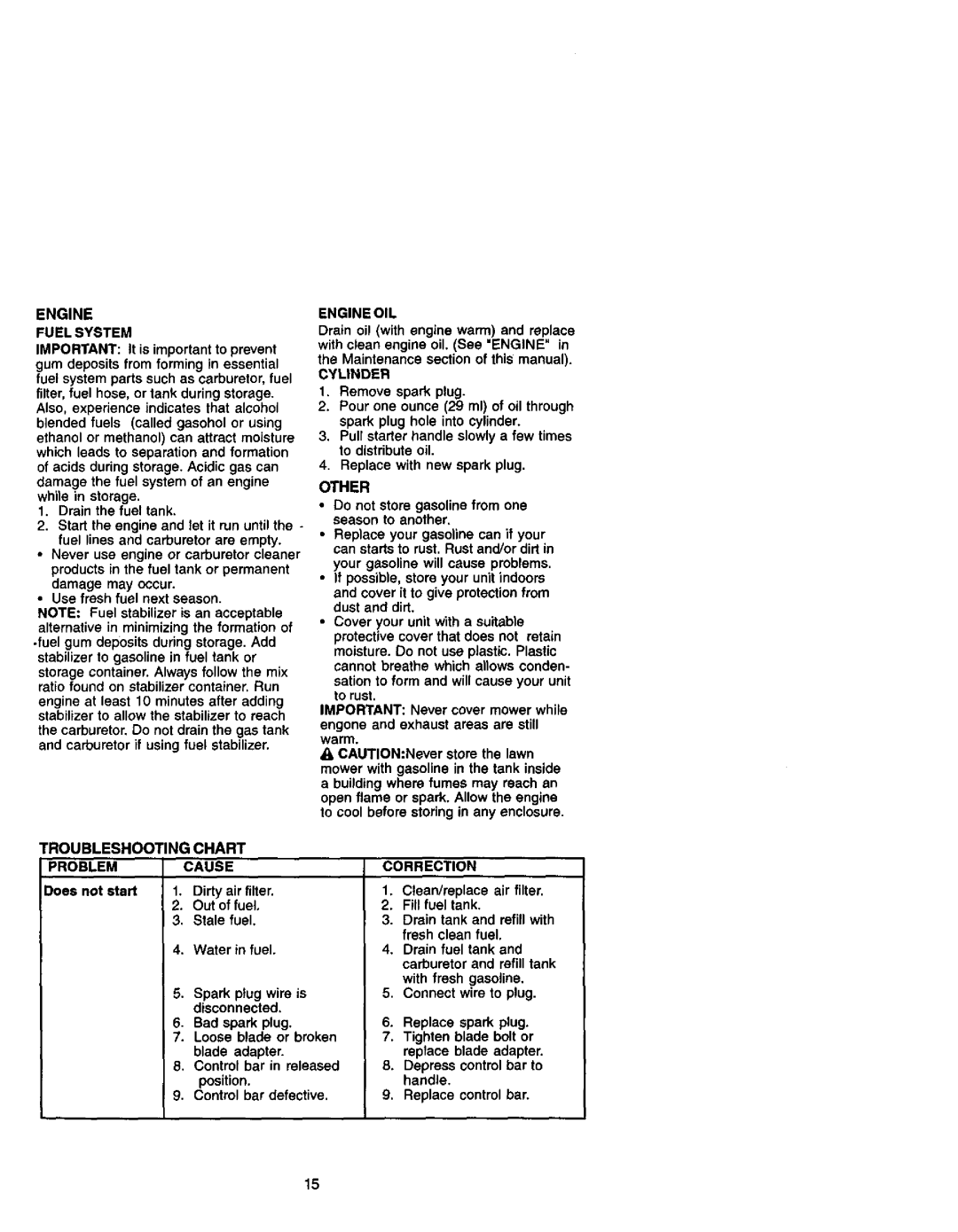 Craftsman 388, 731 Engine Fuel System, Troubleshooting Chart Problem Cause, Engine OIL, Cylinder, Other, Correction 