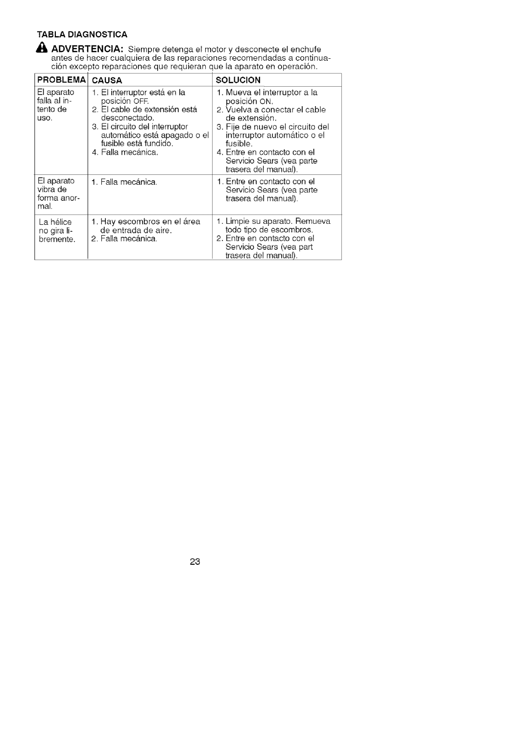 Craftsman 358.748260 manual Tabla Diagnostica, Problema, Causa, Solucion 