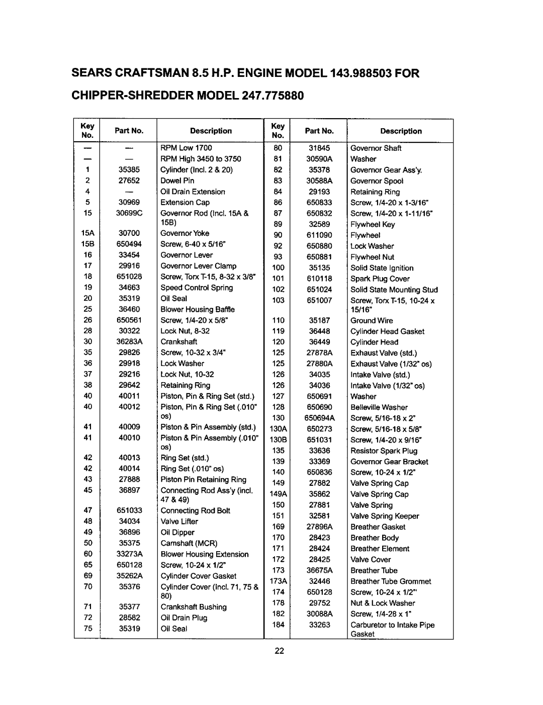 Craftsman 247.77588O owner manual RPM Low 