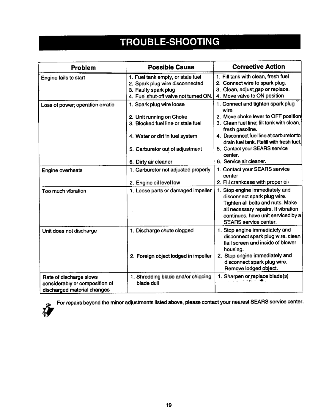 Craftsman 247.775890 manual Problem Possible Cause Corrective Action 