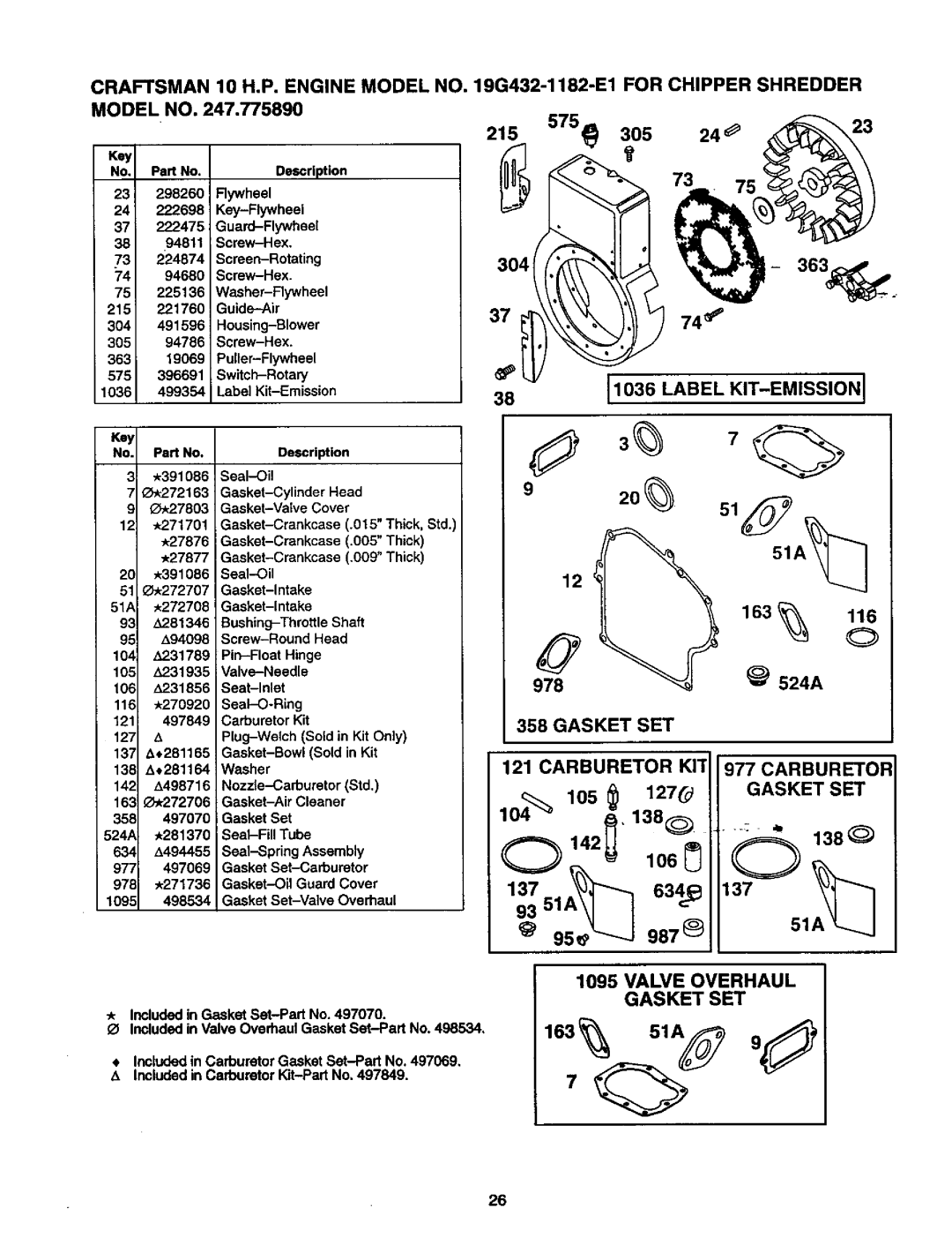 Craftsman 247.775890 manual Valve Overhaul Gasket Set 