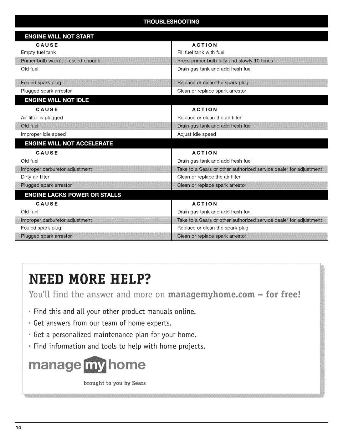 Craftsman 79480 manual Help? 