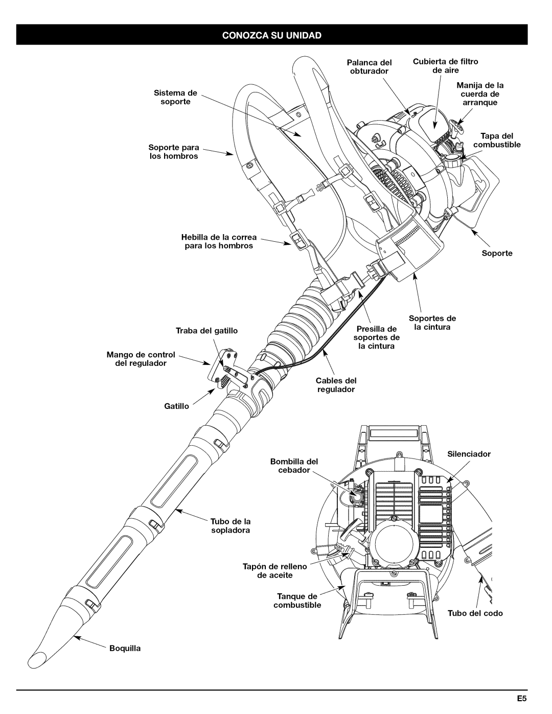 Craftsman 79480 manual Tubo del codo Boquilla 