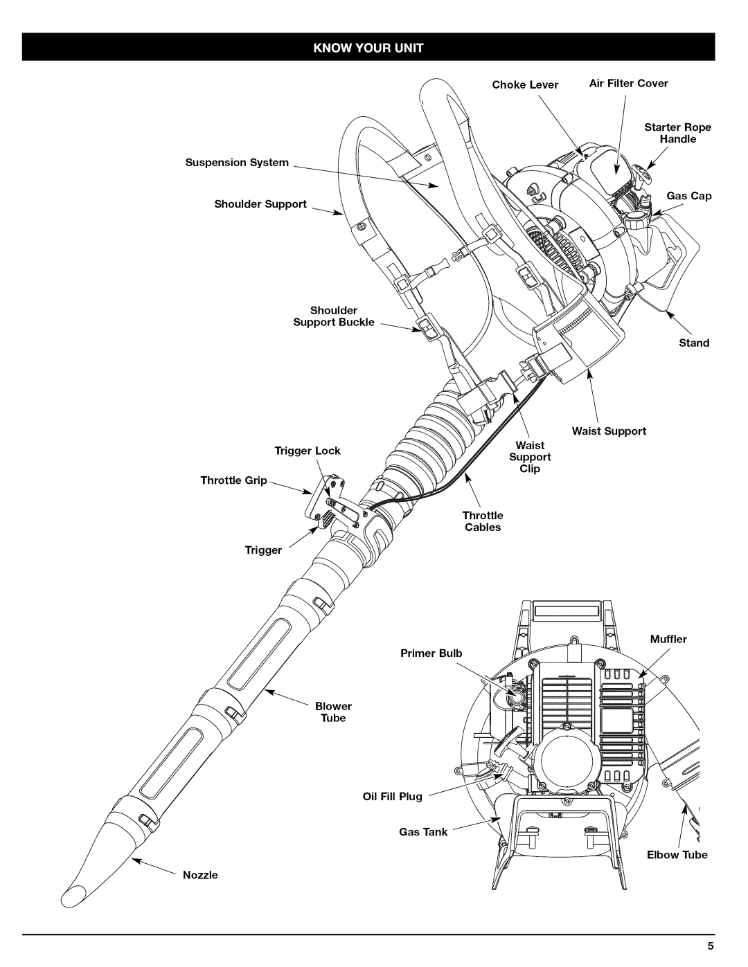 Craftsman 79480 manual 