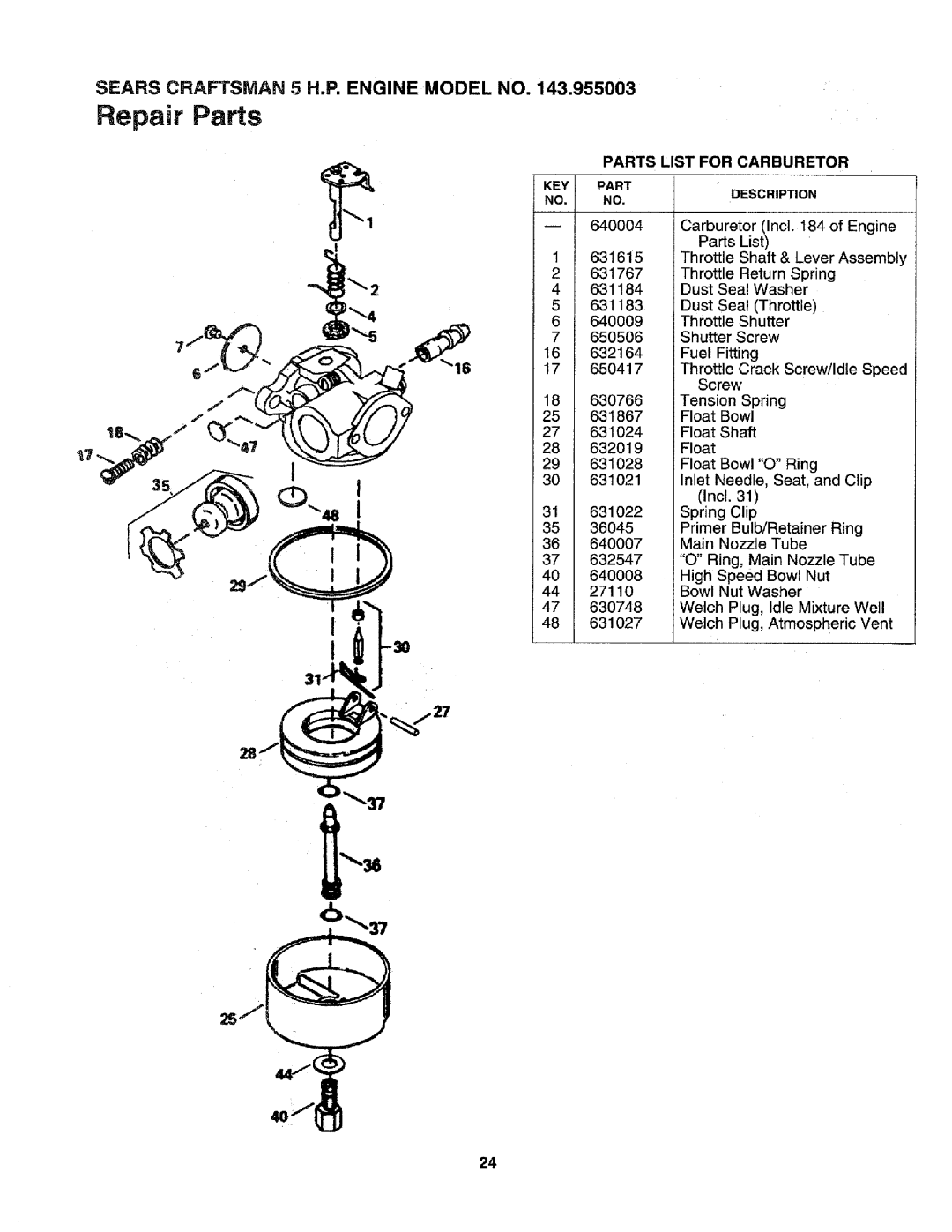 Craftsman 79585 manual Parts List for Carburetor, 631615 