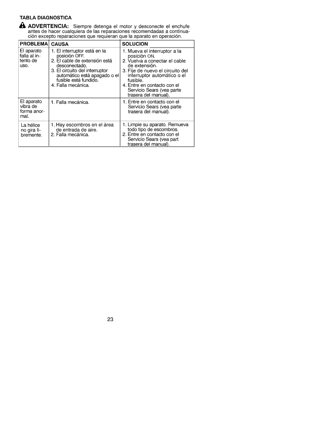 Craftsman 358.799400 instruction manual Tabla Diagnostica, Problema Causasolucion 