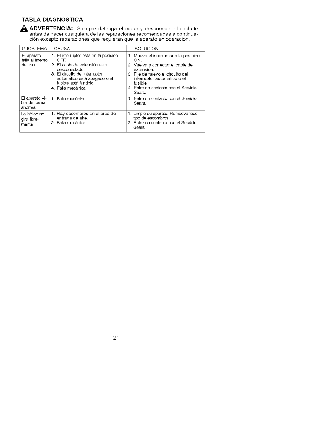 Craftsman 358.799430 manual Tabla Diagnostica, Ofe 