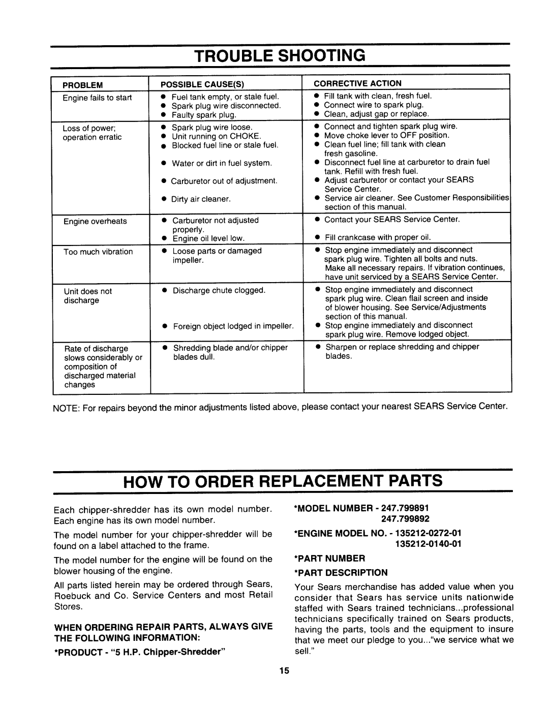 Craftsman 247.799890, 247.799892, 247.799891 manual Trouble Shooting, HOW to Order Replacement Parts, Part Description 