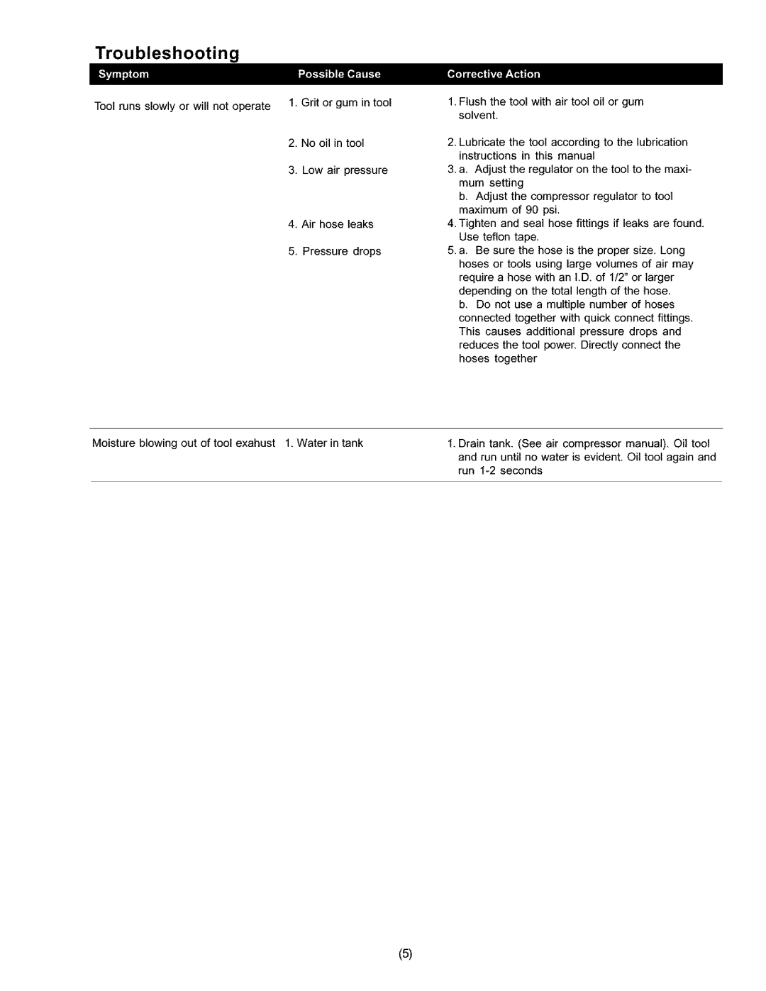 Craftsman 875.19119 owner manual Troubleshooting, Flush, Low air 