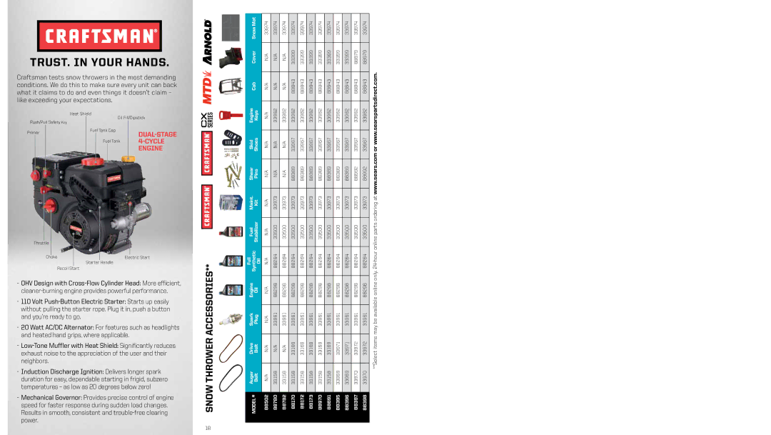 Craftsman 88172, 88691, 88782, 88780, 88396, 88397, 88398, 88395, 88970, 88173, 88170 manual TRUST. in Your Hands 