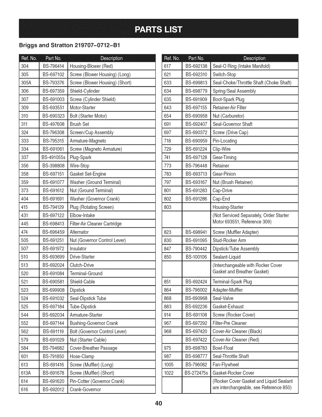 Craftsman 247.889980 manual = o o 