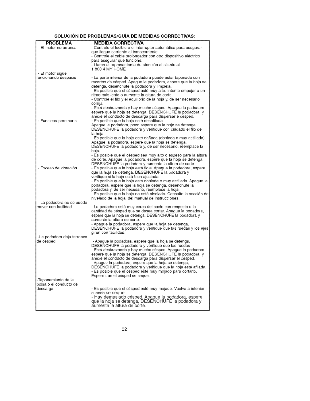 Craftsman 900.370511 manual Solucion Problema, DE PROBLEMAS/GUA DE Medidas Correctivas 