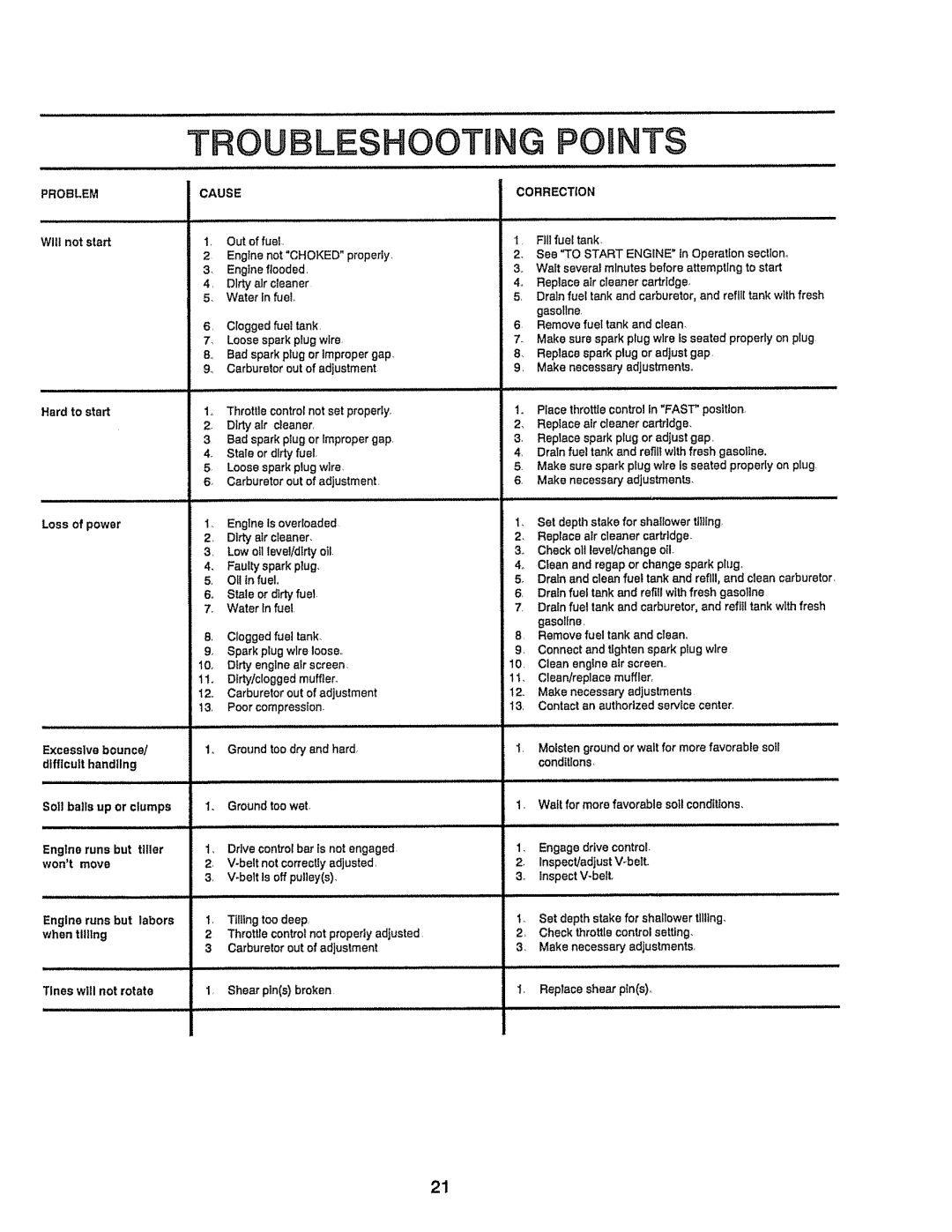 Craftsman 917-299751 owner manual TFtOUEILESHOOT NG Points 