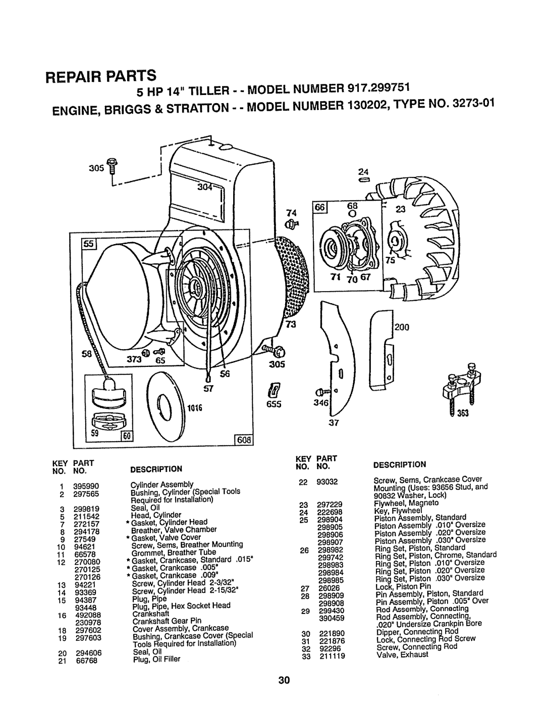 Craftsman 917-299751 owner manual KEY Part, Description 