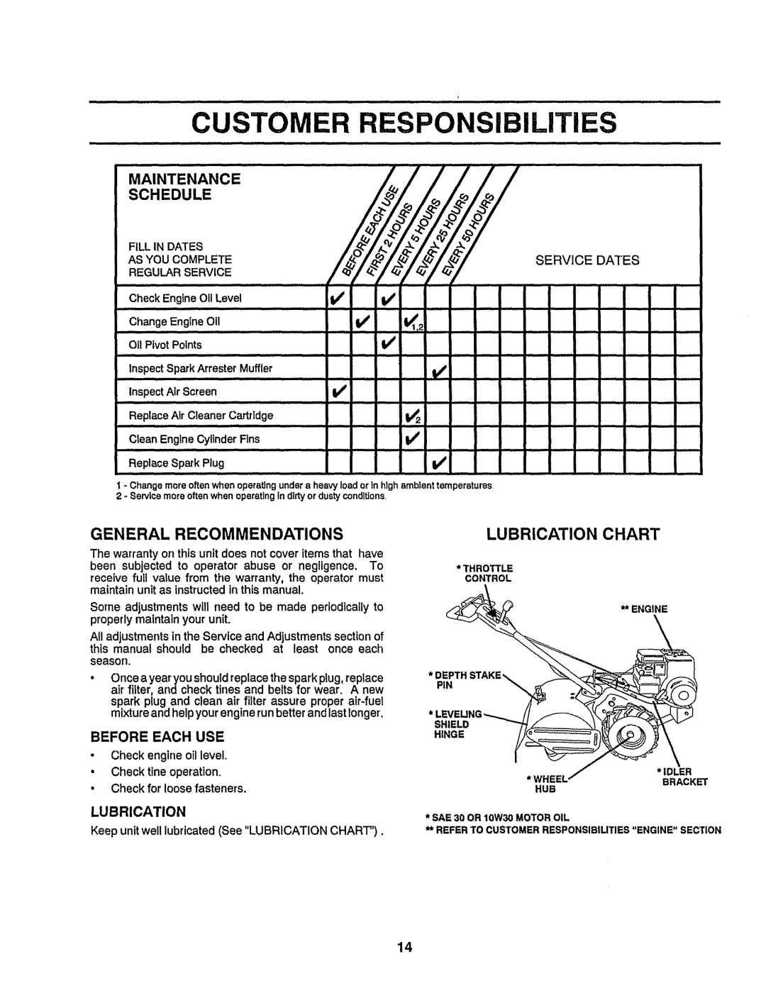 Craftsman 917-299751 owner manual Customer Responsibilities, Lubrication Chart, General Recommendations, Before Each Use 