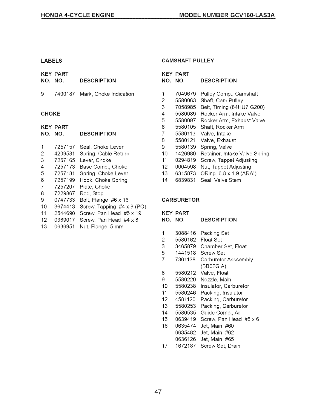 Craftsman 917-371813 manual Choke KEY Part NO. NO. Description, Camshaft Pulley KEY Part NO. NO. Description 