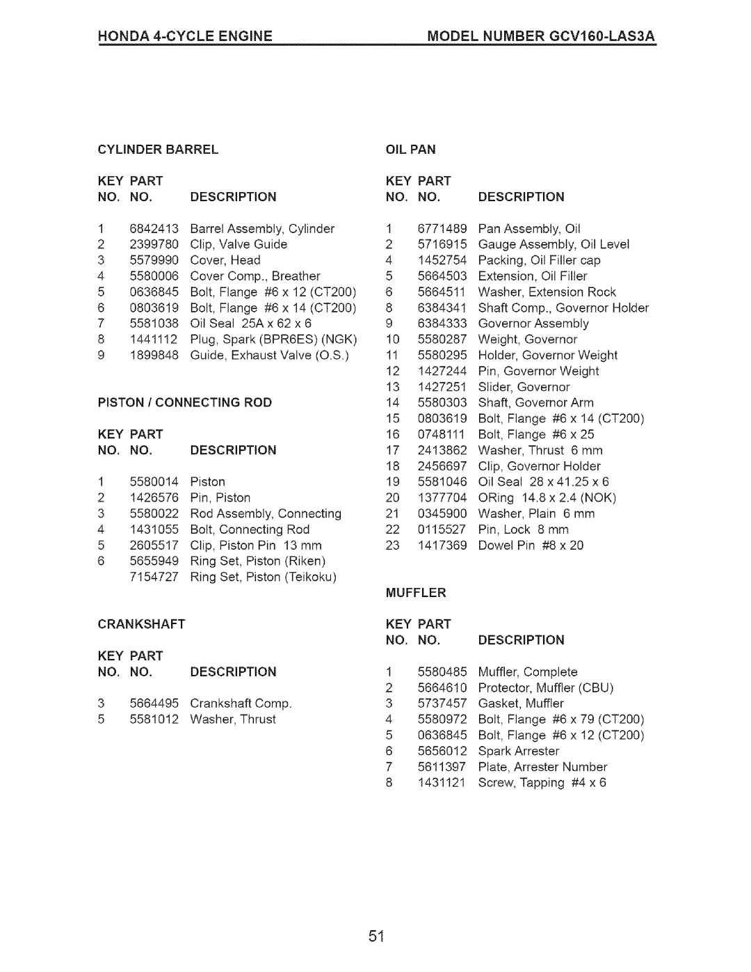 Craftsman 917-371813 manual Piston / Connecting ROD KEY Part NO. NO. Description, Crankshaft KEY Part NO. NO. Description 