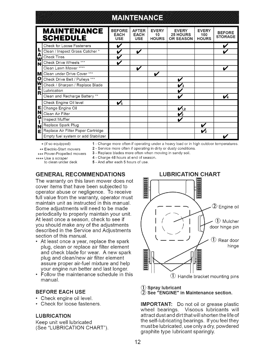 Craftsman 917-371813 manual Maintenance, Schedule, ¢ Mulcher, Lubrication Chart 