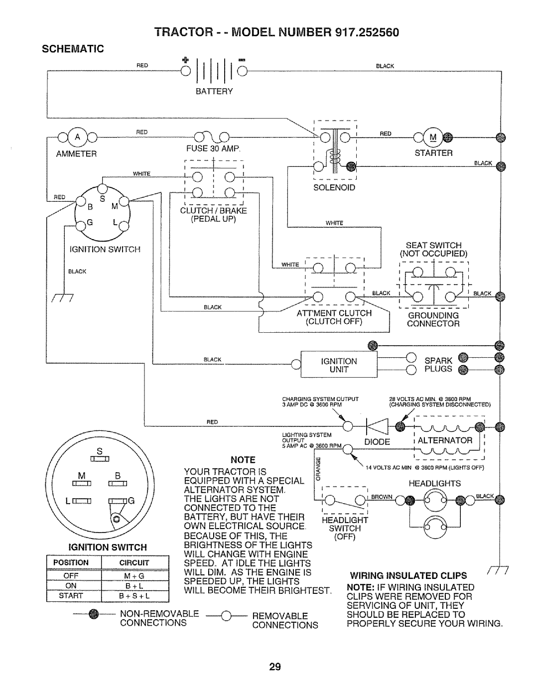 Craftsman 917.252560 manual Tractor - Model Number, Schematic, Connected to, J 