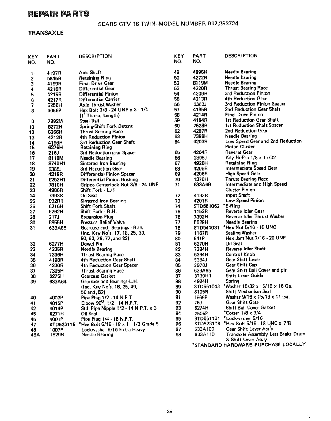 Craftsman 917.253724 owner manual KEY Part Description, Standard HARDWARE,,-PURCHASE Locally 