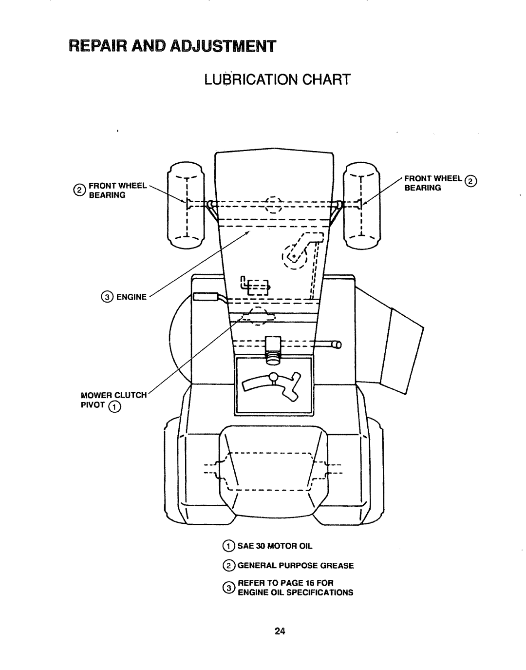 Craftsman 917.254611 owner manual Lubrication Chart, Bearing 