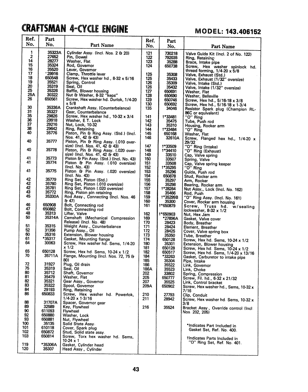 Craftsman 917.254611 owner manual Ref. Pt, 120, IncloNo, Seal, Oil Shaft, Governor, Spool, Governor, 150, Spring, Valve 