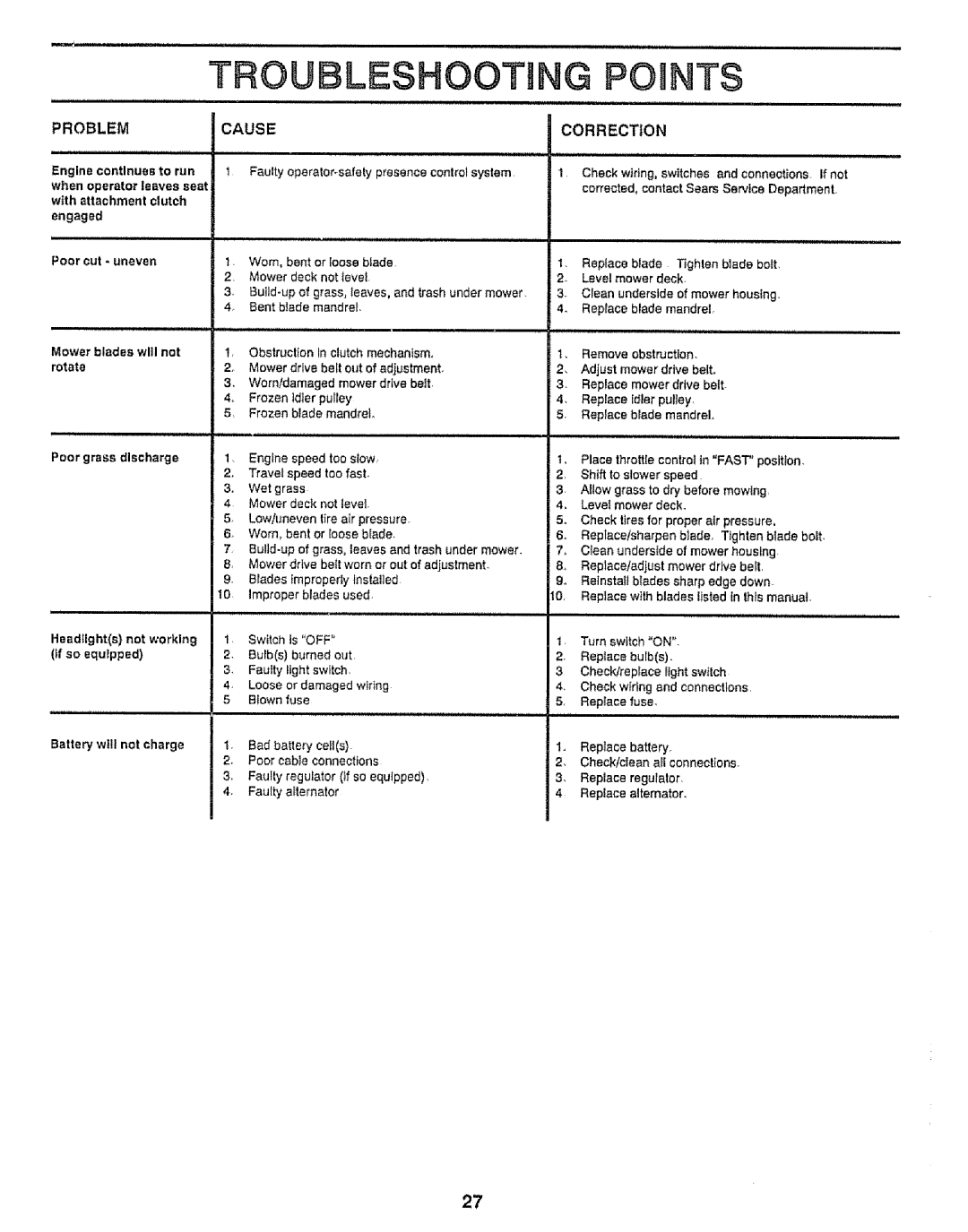 Craftsman 917.25552 manual Troubleshooting POBNT$, Problem, Cause 