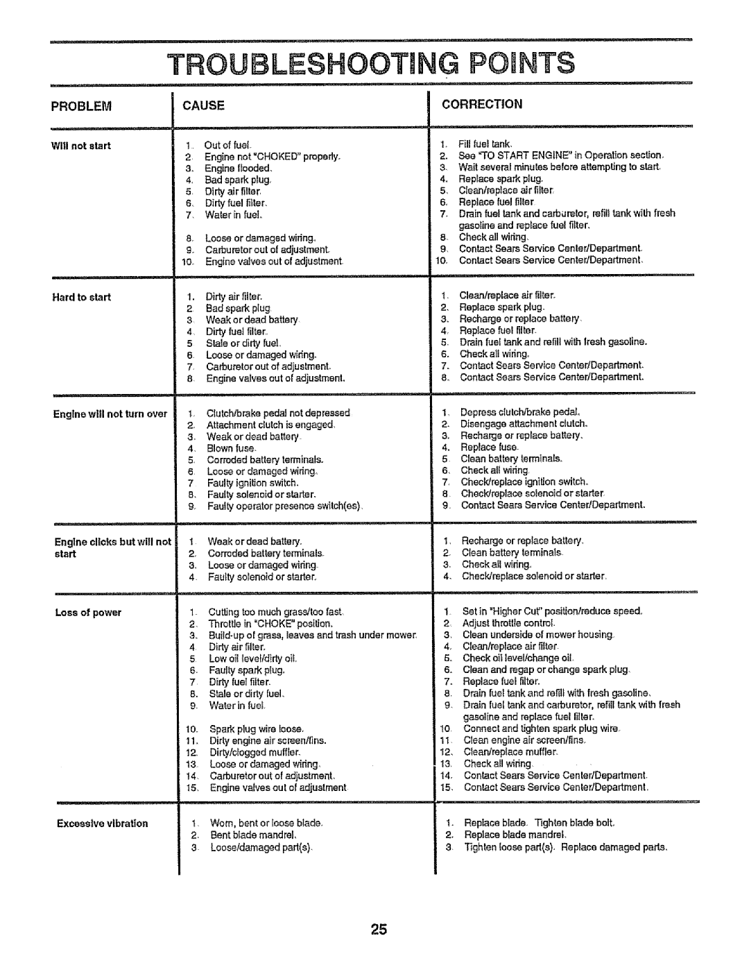 Craftsman 917.255561 owner manual Problem, Cause, Correction 