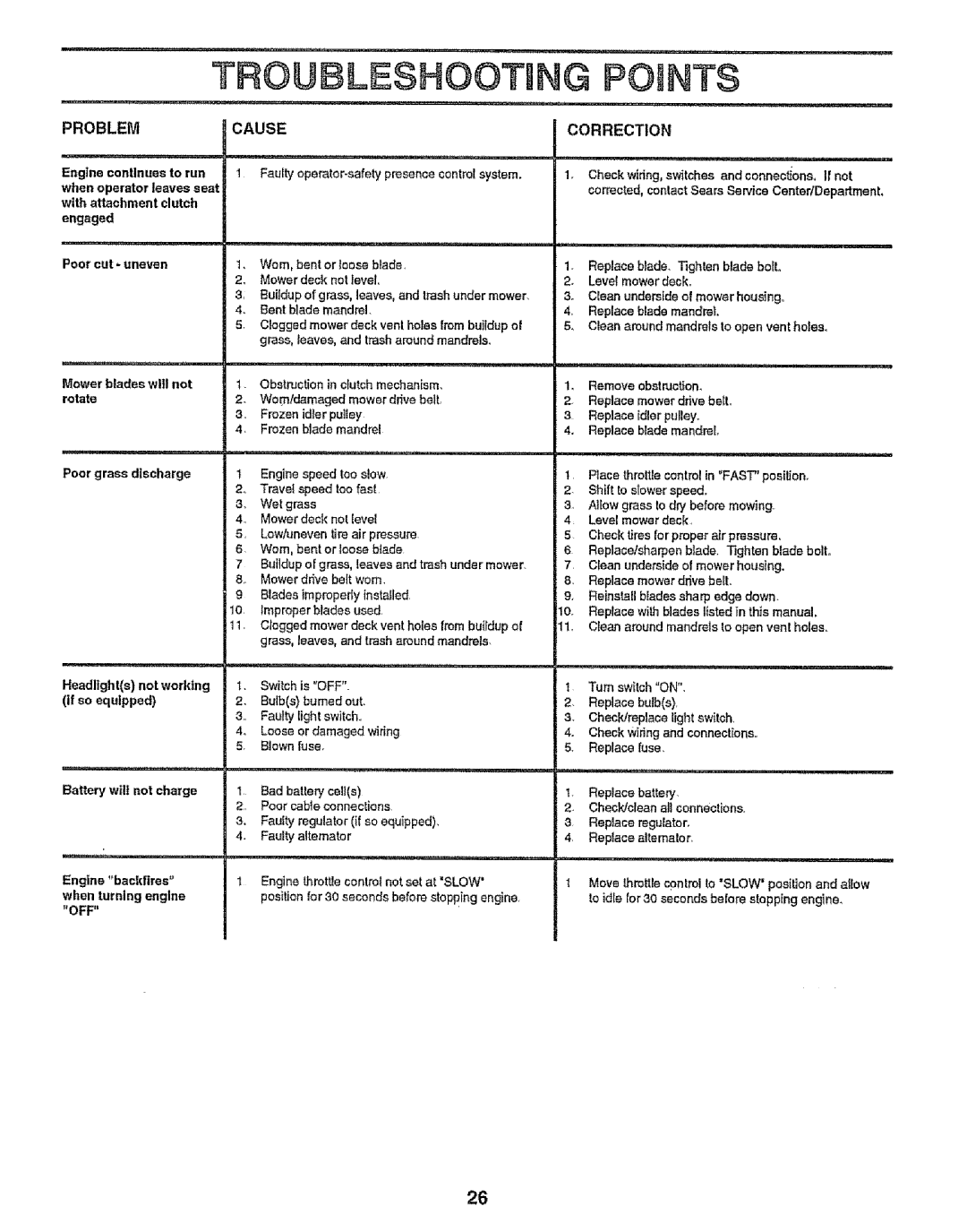 Craftsman 917.255561 owner manual Troubleshootbng Points 