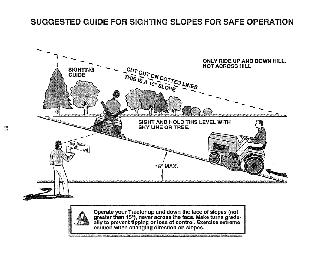 Craftsman 917.255561 owner manual Suggested Guide for SiGHTiNG Slopes for Safe Operation 