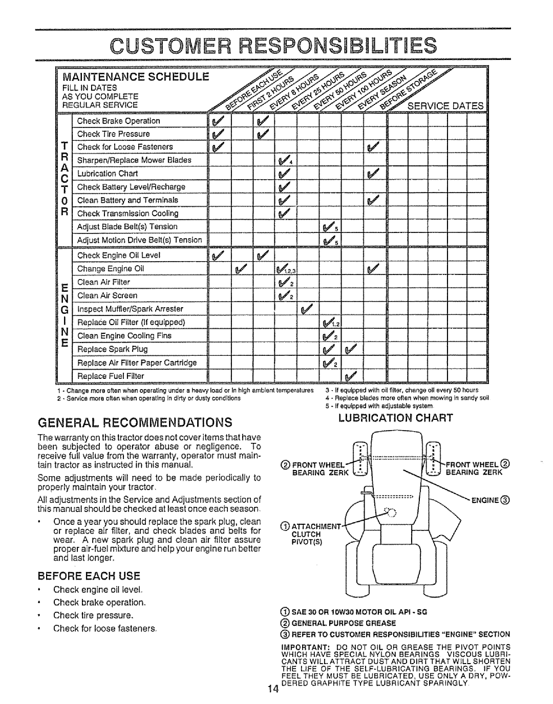 Craftsman 917.255561 owner manual CUSTOMSR RESPONS LtT ES, General Recommendations, Maintenance Schedule, Lubrication Chart 