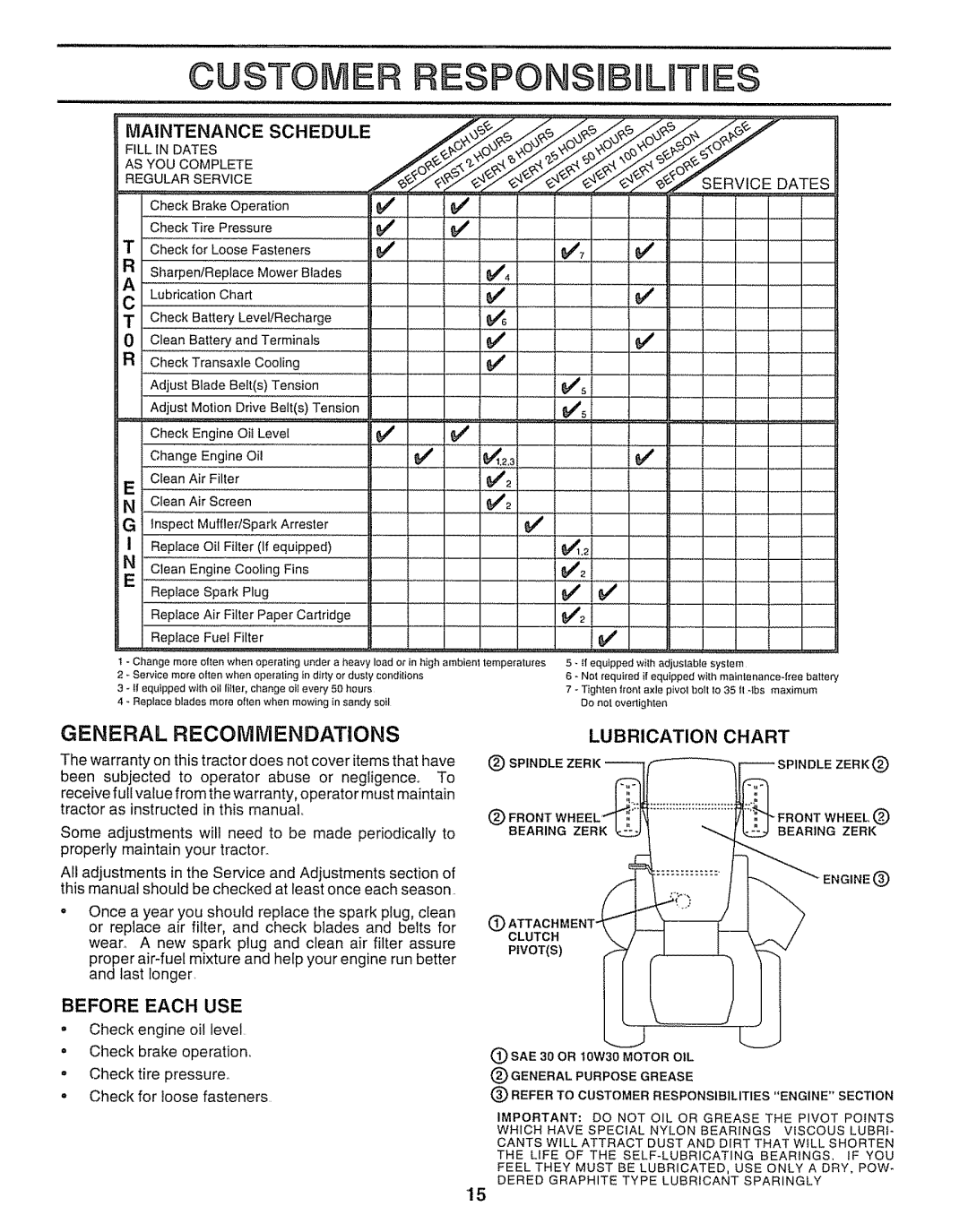 Craftsman 917.25651 owner manual Customer Respons, General Recommendations, Lubrication Chart, Before Each USE 