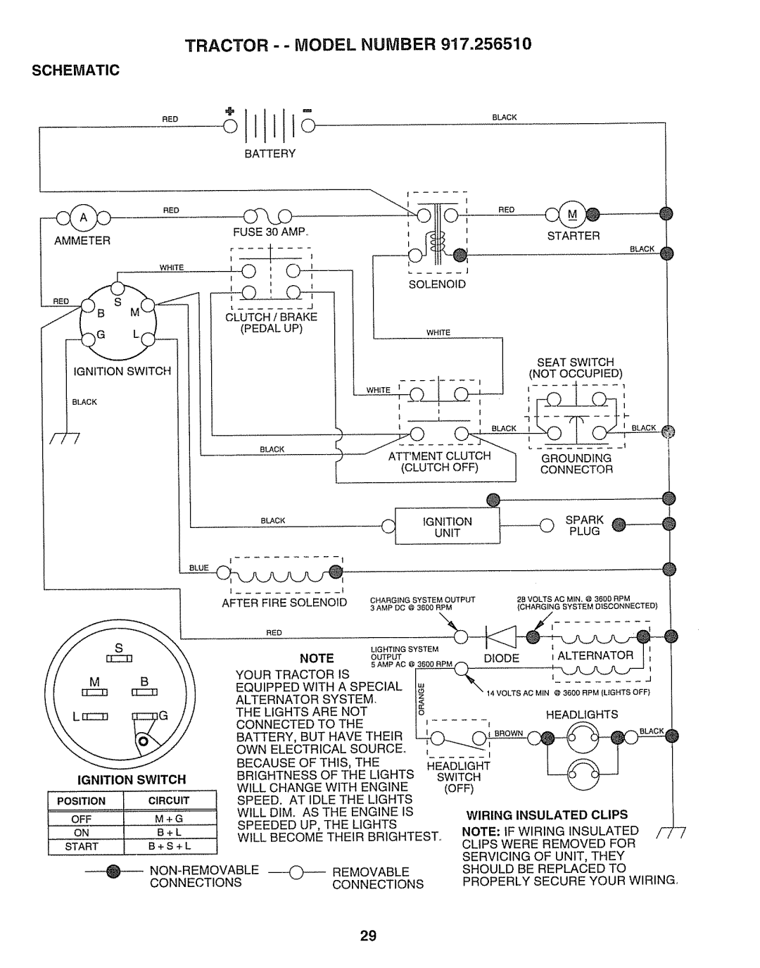 Craftsman 917.25651 owner manual Tractor -- Model Number, Schematic 