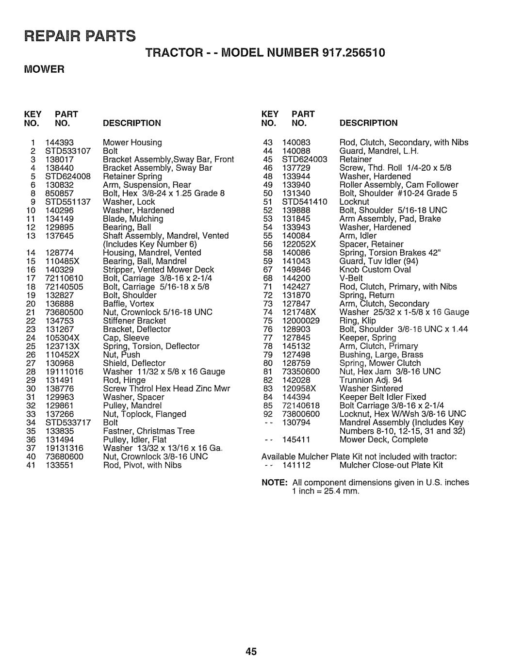 Craftsman 917.25651 owner manual Description, Unc 