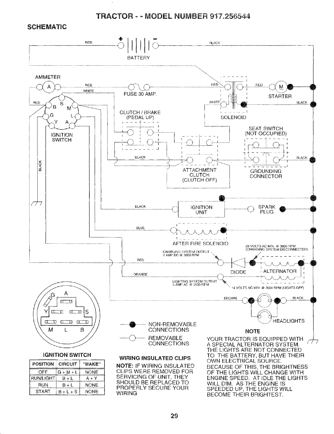 Craftsman 917.256544 owner manual Schematic 