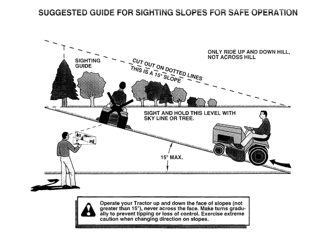 Craftsman 917.256544 owner manual Suggested Guide for SiGHTiNG Slopes for Safe Operation 